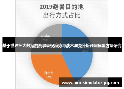 基于世界杯大数据的赛事表现趋势与战术演变分析预测模型方法研究