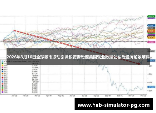 2026年3月10日全球股市波动引发投资者恐慌美国就业数据公布后经济前景难料